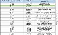 کسب رتبه سوم بازدید سایت مرکز آموزشی و درمانی رازی رشت در بین 25 بیمارستان استان گیلان